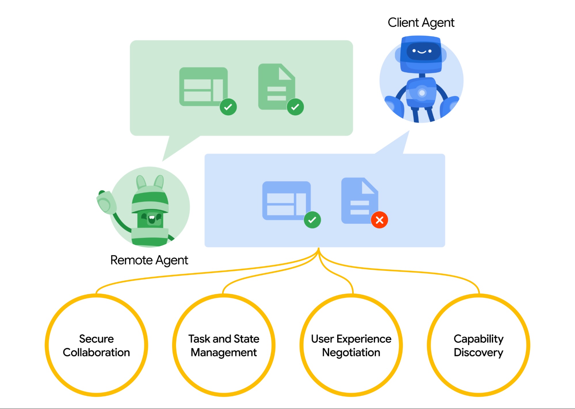Google A2A vs Anthropic MCP: Complementary AI Agent Protocols